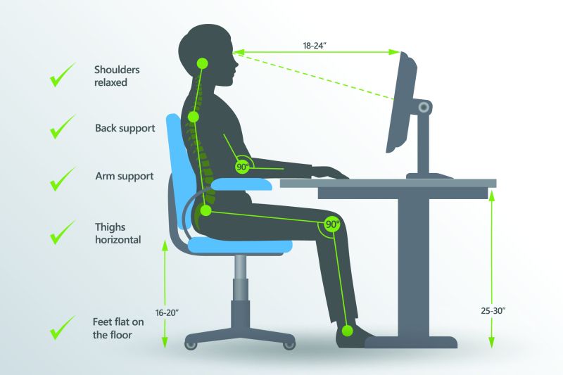 Proper Ergonomics Setup